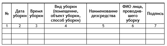 Журнал учета проведения генеральных уборок Дезнэт 20 страниц купить в магазине Дезнэт